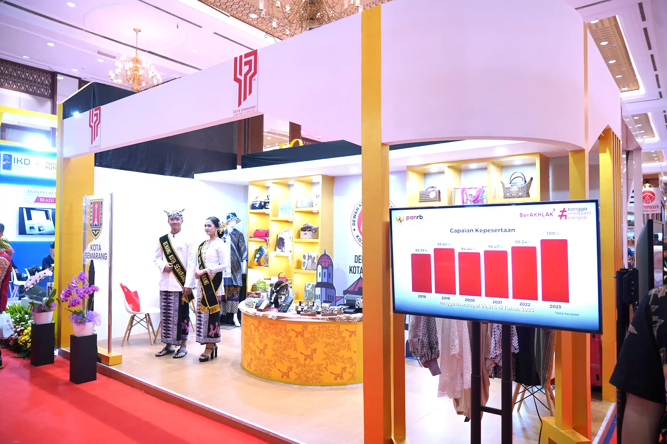 Dekranasda Kota Semarang